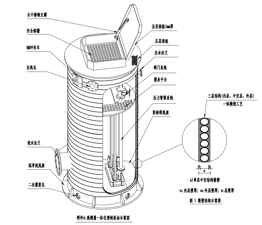 一體化預制泵站 一體化預制泵站